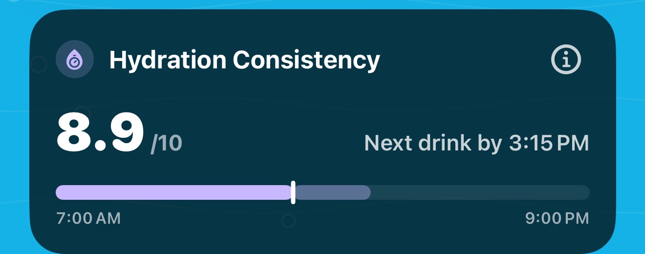 The Hydration Consistency card on the Today screen: a score of 8.9 out of 10, 'Next drink by 3:15 PM', and a strip from 7:00 AM to 9:00 PM with the day so far shaded lavender.