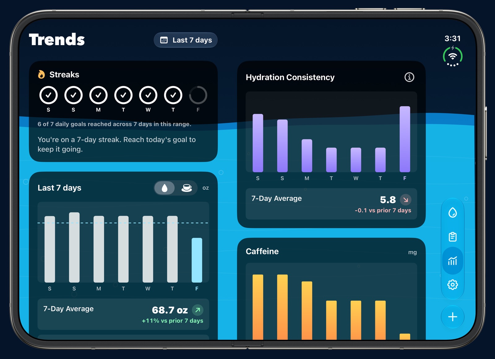 Trends on an open iPhone Duo: streaks and the last 7 days of hydration on the left, the Hydration Consistency and Caffeine charts on the right.