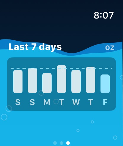 Quenched Apple Watch last-7-days screen: a bar chart of daily hydration against the goal line.
